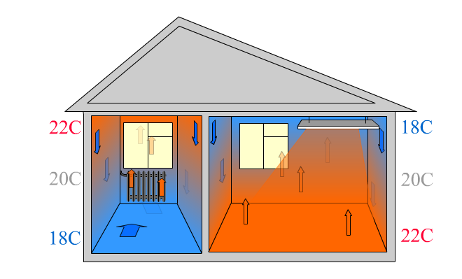 ИК или Конвектор