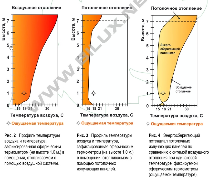 Энергосбережение ИК обогреватели