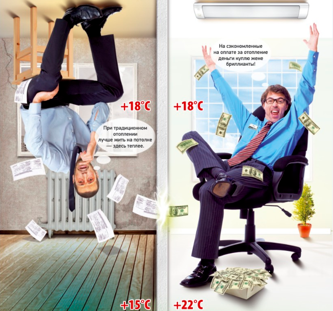 Конвектор или ИК обогреватель